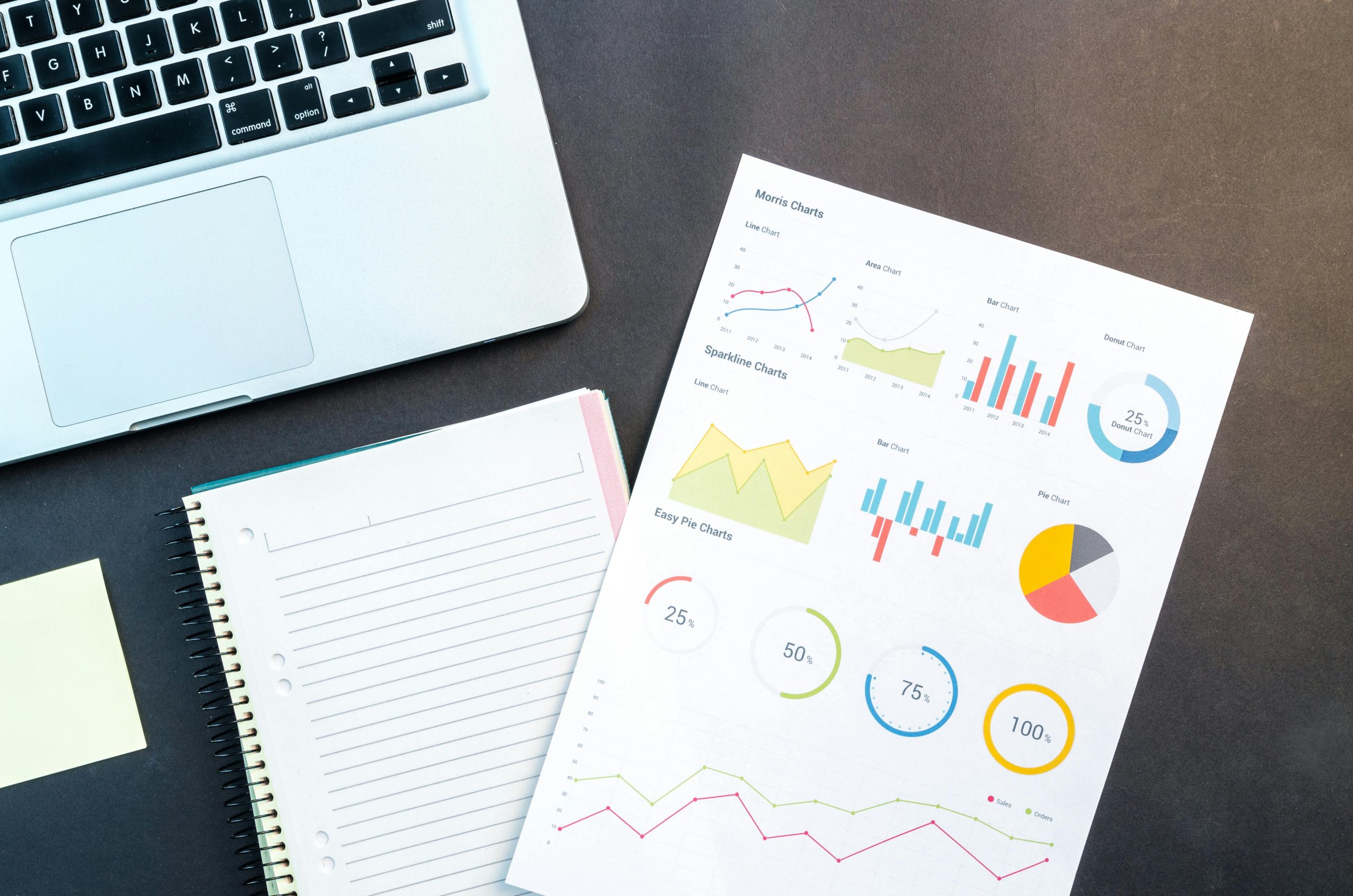 Strategic Data-Driven Portfolio Management